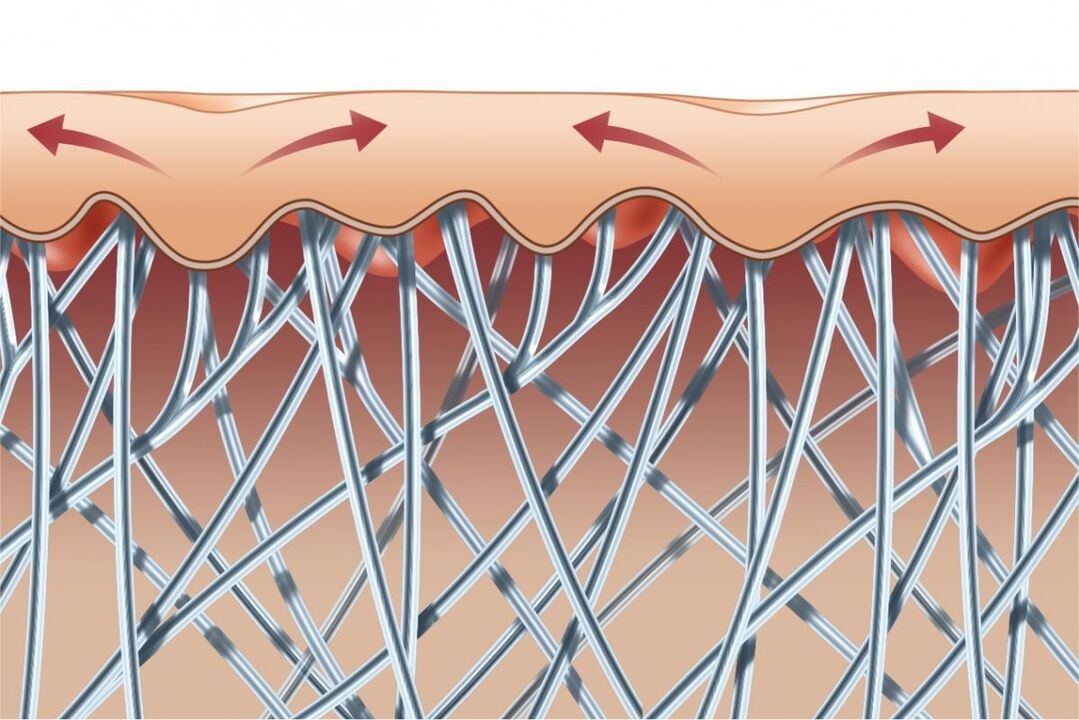 Simpla 360 suaviza la piel debido al crecimiento del colágeno